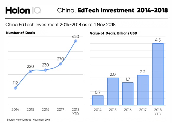 What Should You Know about China Education Market?