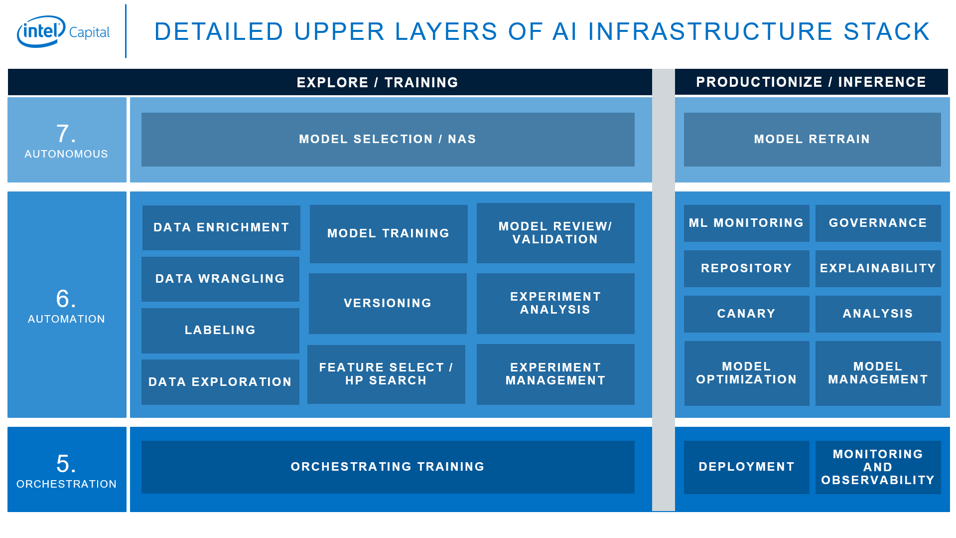 AI infrastructure stack 2