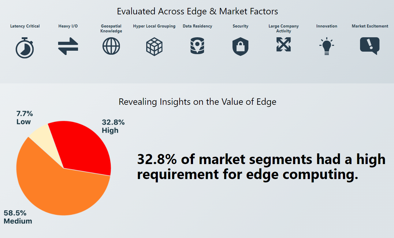 Edge applications evaluation - Seamster