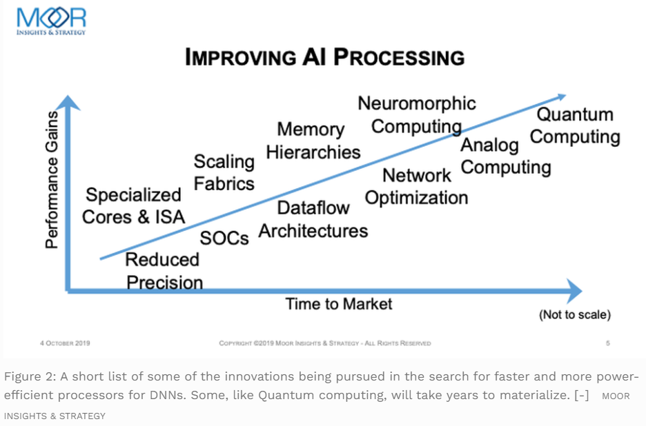 AI hardware innovations