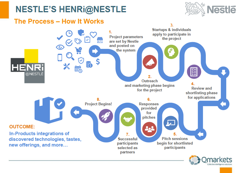 Nestle open innovation