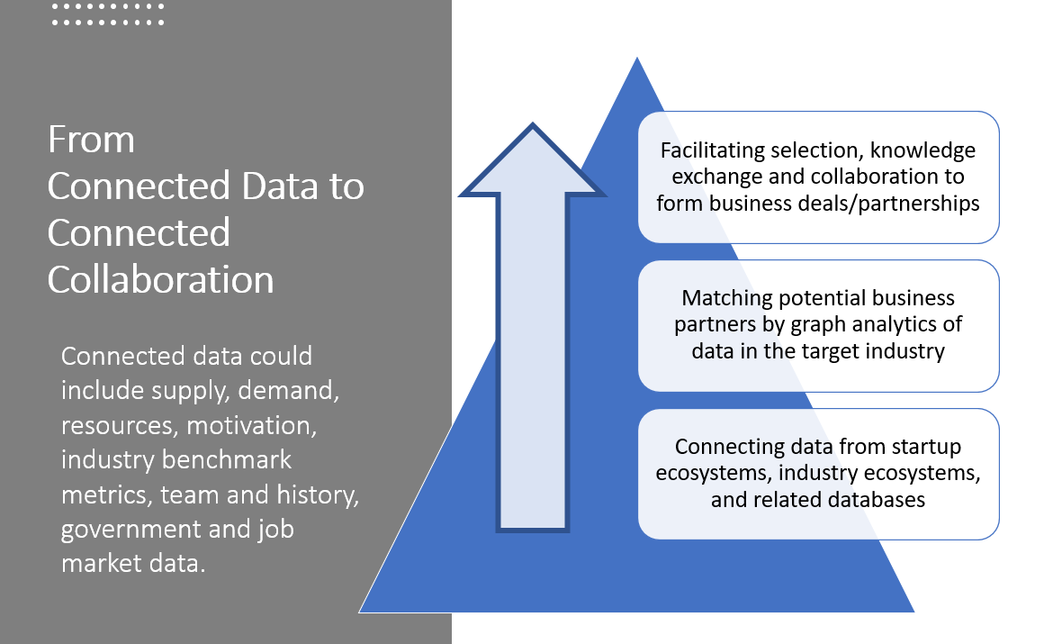 Wise Ocean - Connected Data