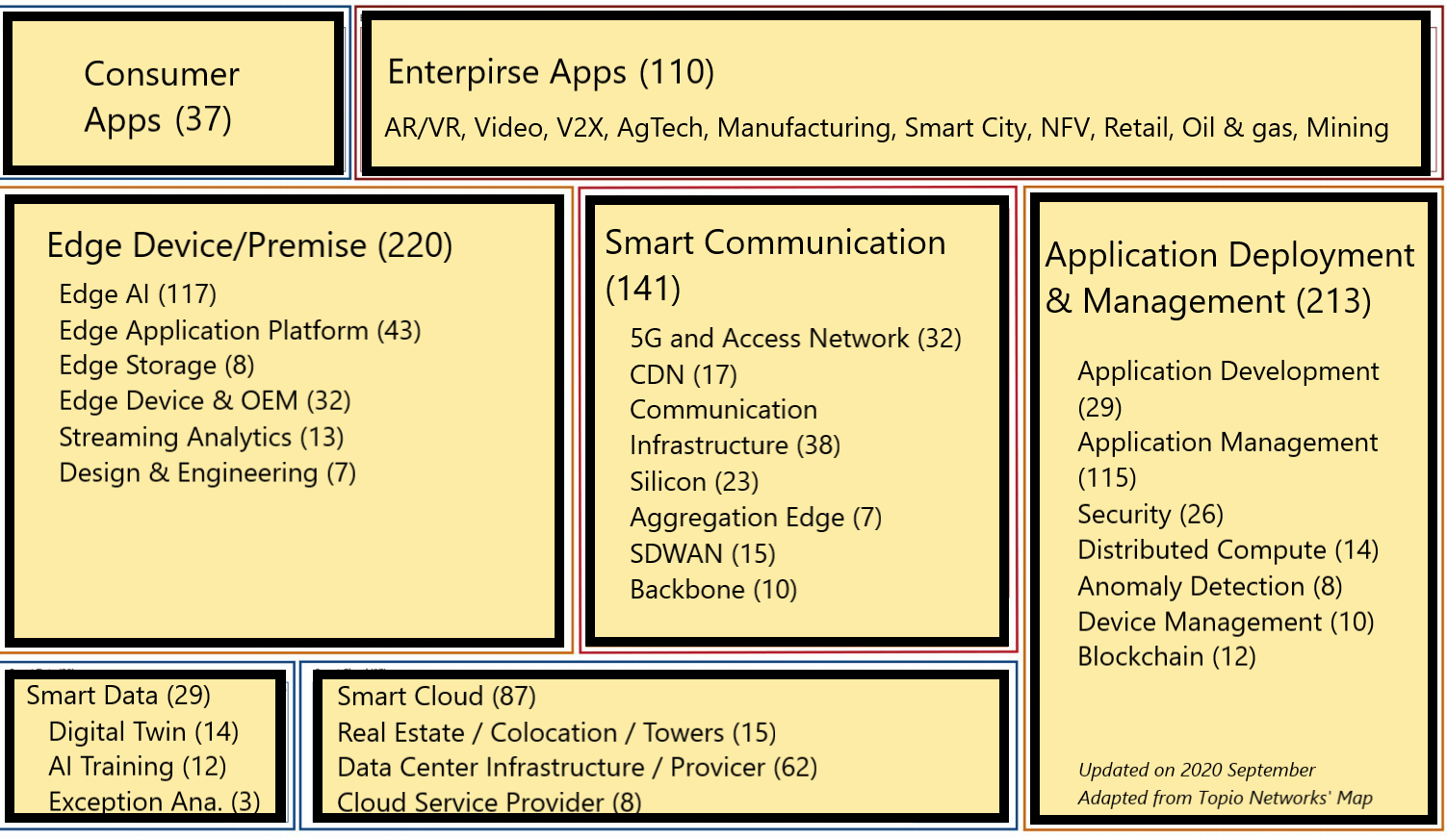 edge computing landscape