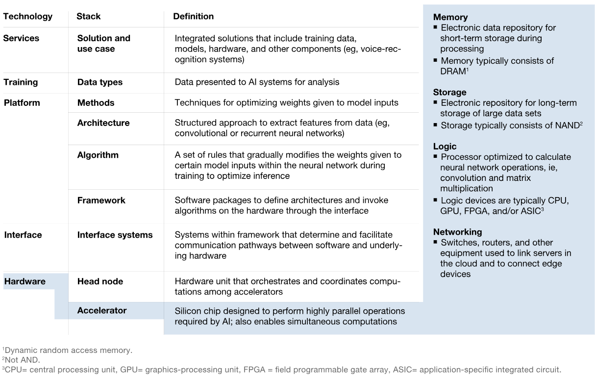 AI Tech Stack 