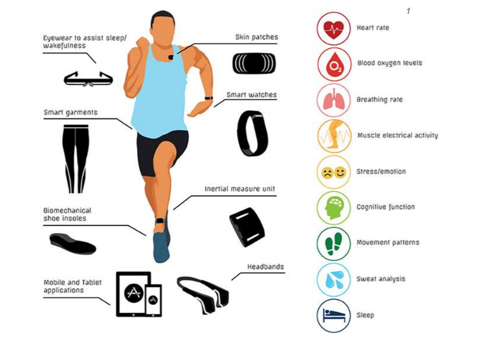 medical-wearables