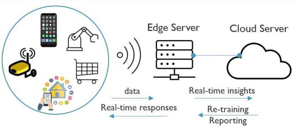 edge computing