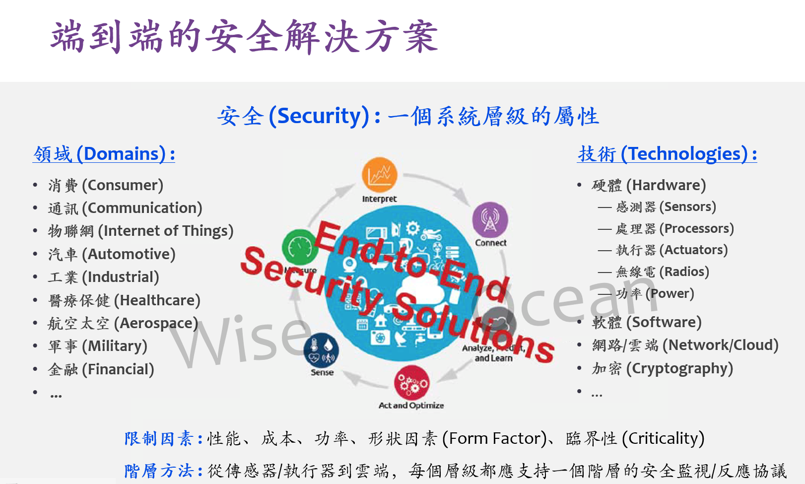 端到端的安全解決方案