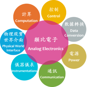 類比電子 (Analog Electronics) 的維度