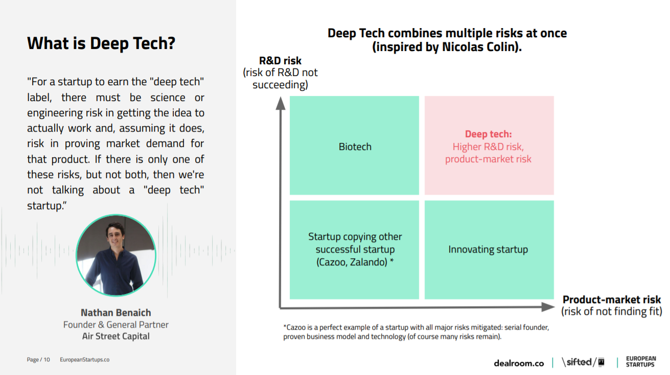 Deep Tech startups