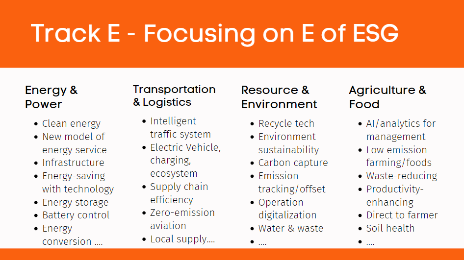 Climate Tech Circle Times