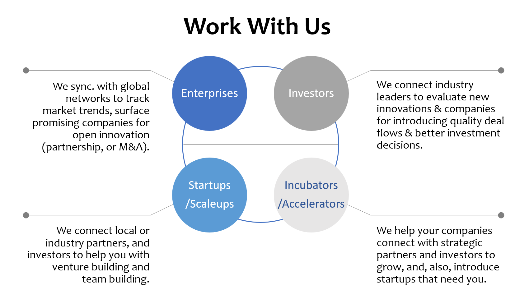 Work with wiseocean.g-l.ventures