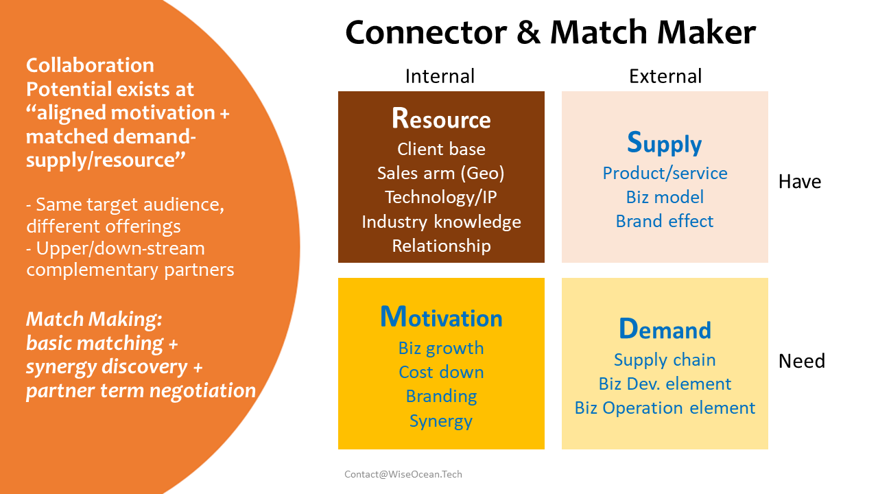 wiseocean.g-l.ventures - Match Maker