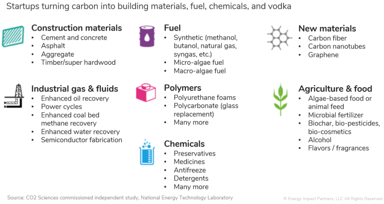 Carbon to Value Applications