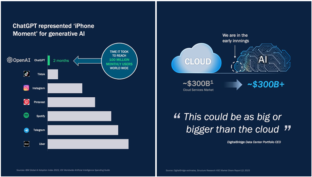 10 Trends in Climate Tech in 2024 + AI and Climate