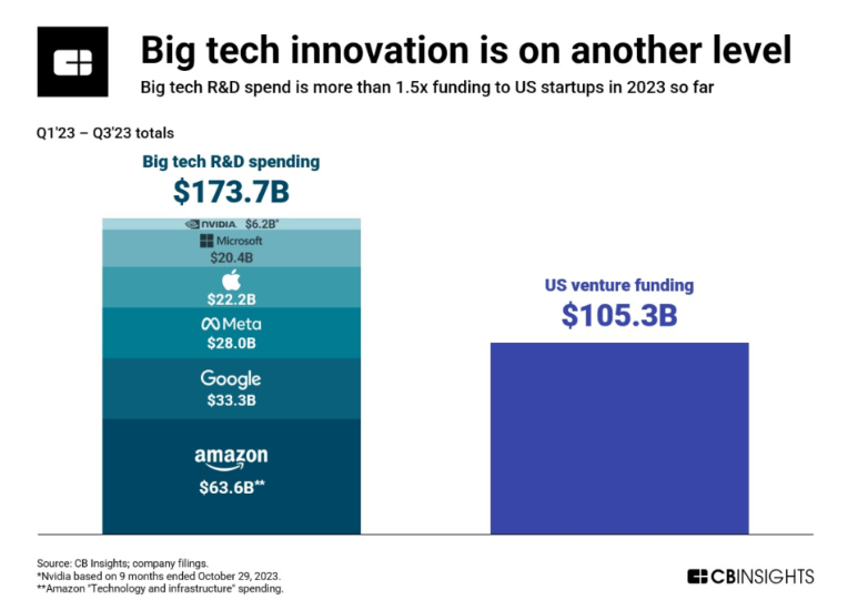 Magnificent Seven to Watch for the Next AI Era